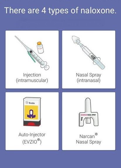 An image showing examples of the 4 ways to administer Naloxone